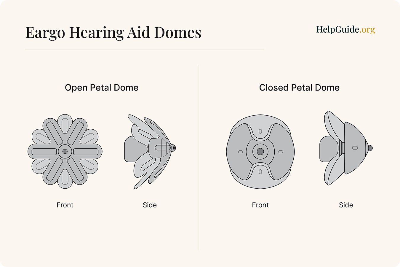 Illustration of Eargo open and closed petal domes